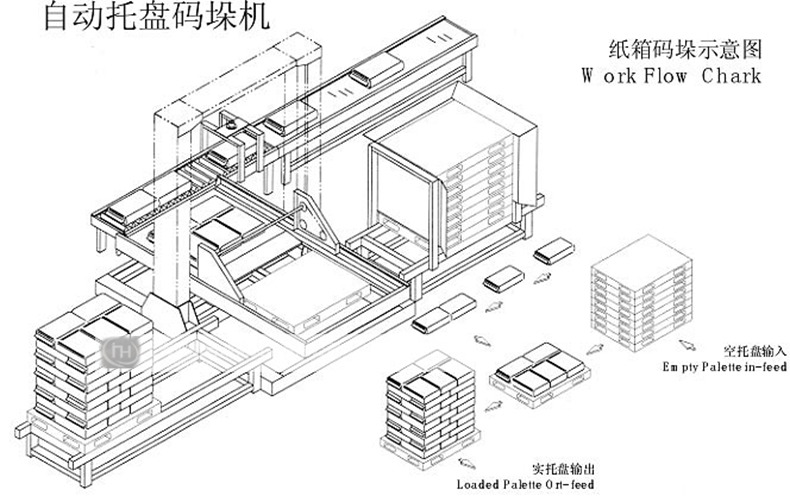 低位碼垛機(jī)